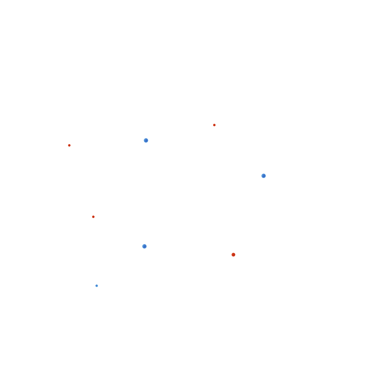 circles