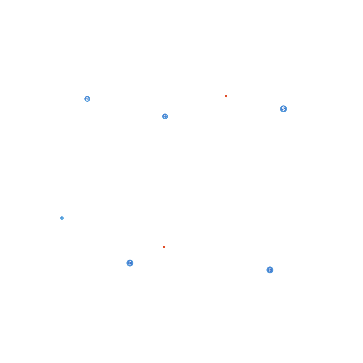 circles