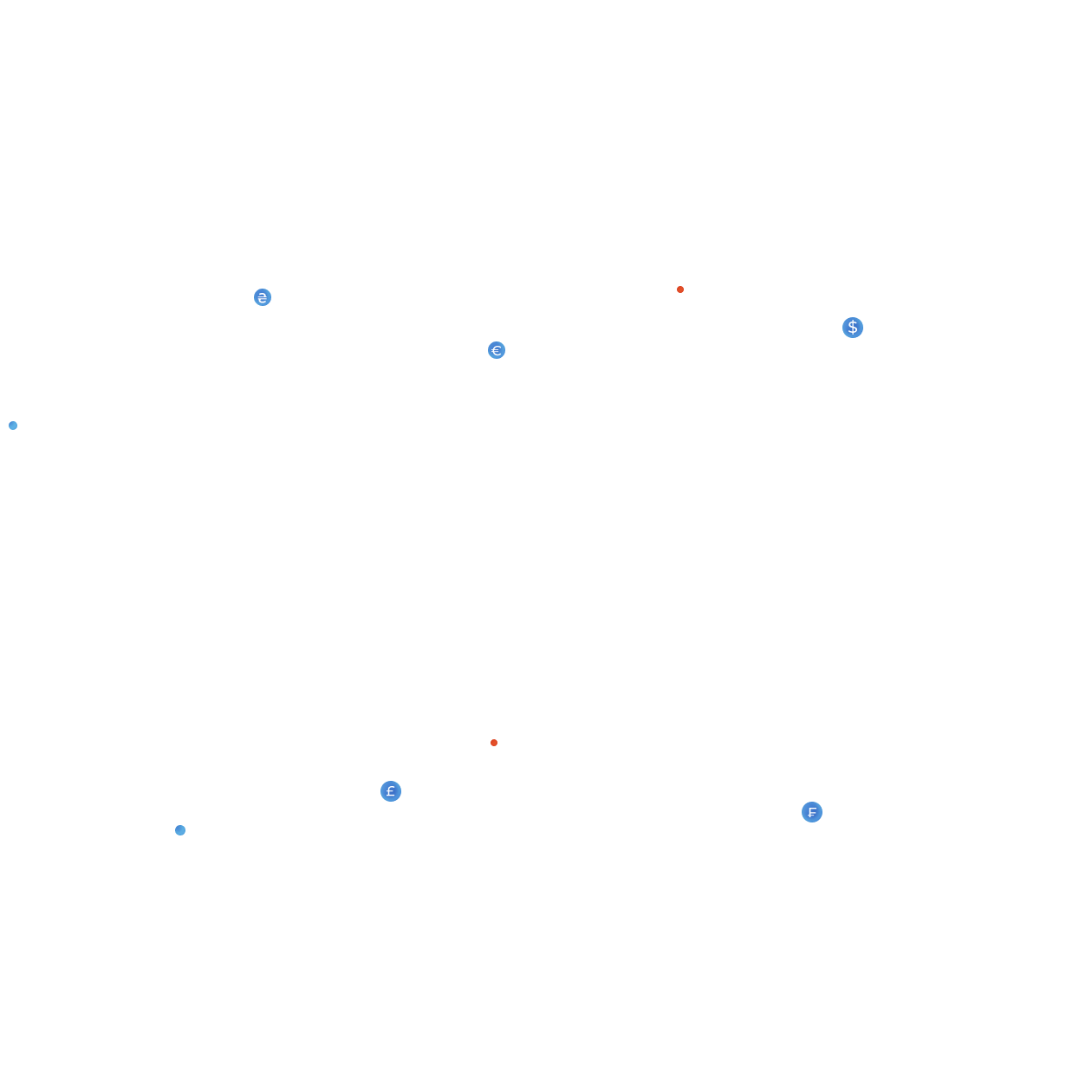 circles
