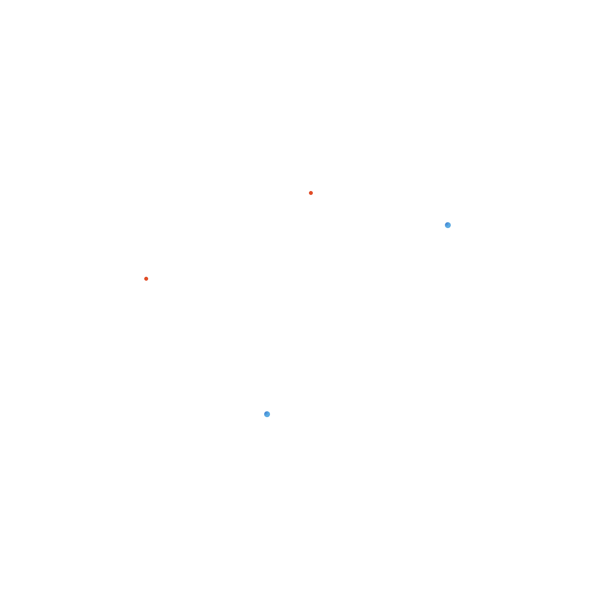 circles